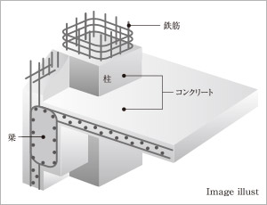 鉄筋コンクリート構造（RC構造）