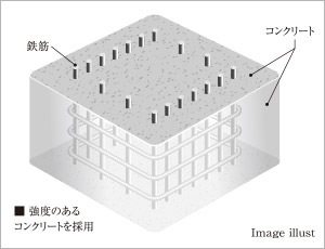 コンクリート