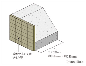 外壁（構造体・仕上）