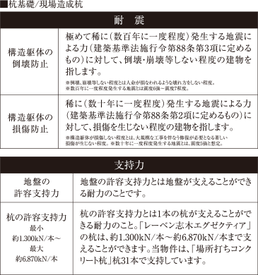 耐震 支持力