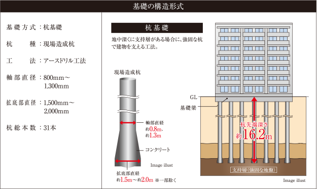 基礎の構造式