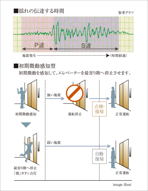 地震時のエレベーター管制運転