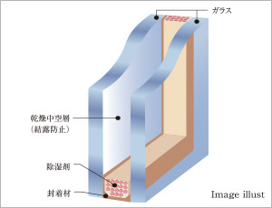 断熱性の高い複層ガラス