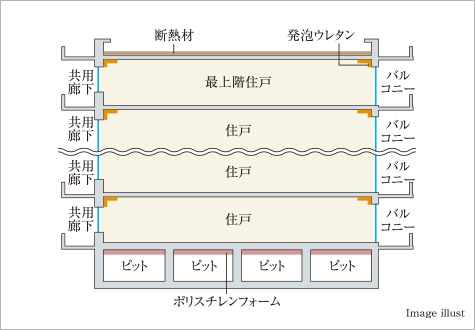 建物の断熱性能