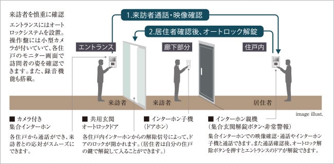 image illust