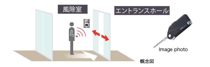 ハンズフリーキー