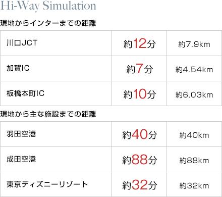 高速シミュレーション