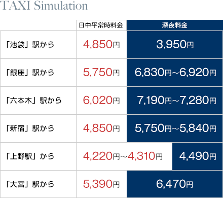 タクシーシミュレーション