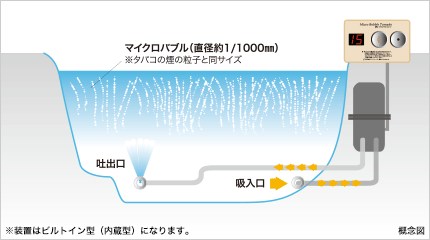 概念図