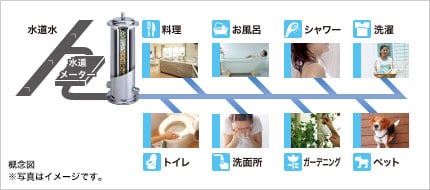 概念図