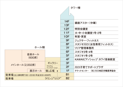 川口総合文化センター・リリア