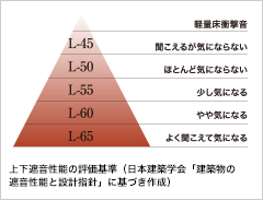 概念図