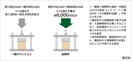 概念図