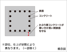 概念図