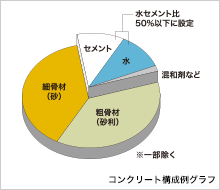 概念図