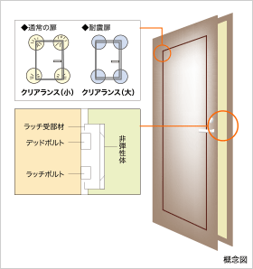 概念図