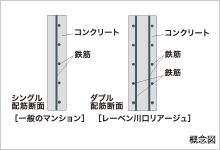 概念図