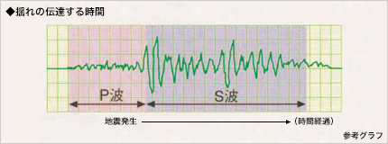 参考グラフ