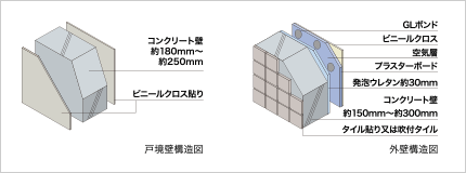 壁概念図