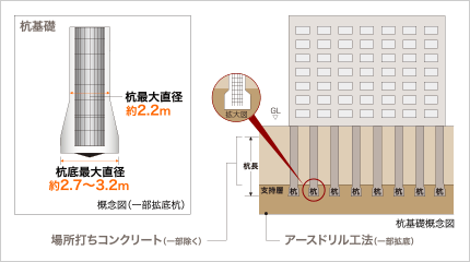 杭基礎概念図