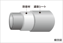 概念図