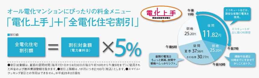 オール電化マンションにぴったりの料金メニュー「電化上手」+「全電化住宅割引」