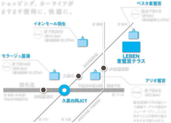 ショッピング、カーライフが ますます便利に、快適に。