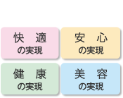 〈ルイックプロジェクト〉の4つの魔法