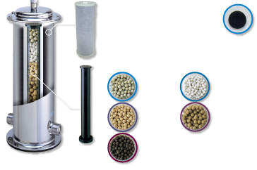 □浄水フィルター部　□セラミックスフィルター部