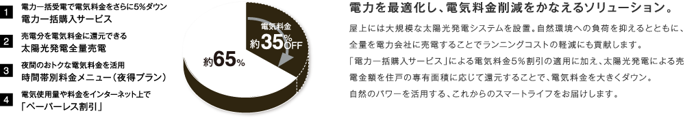 電力を最適化し、電気料金削減をかなえるソリューション。