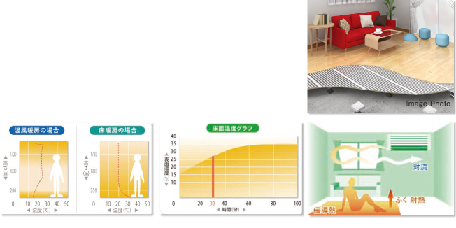 理想的な遠赤外線暖房／安全装置が常にチェック