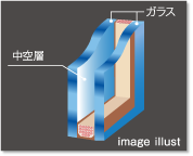 断熱性の高い複層ガラス