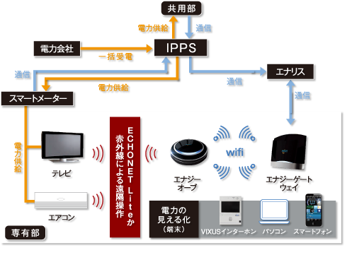 防犯サムターン