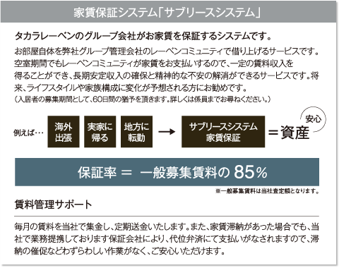 家賃保証システム「サブリースシステム」