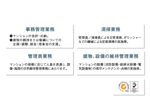 資産としてのマンション管理を担う（株）レーベンコミュニティ