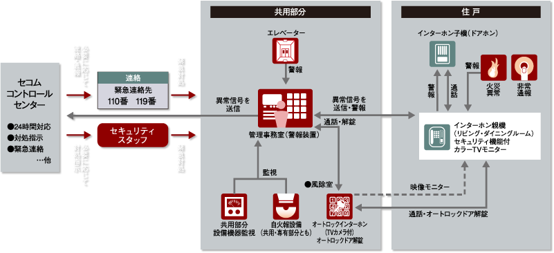 概念図