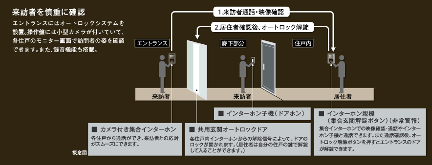 来訪者を慎重に確認