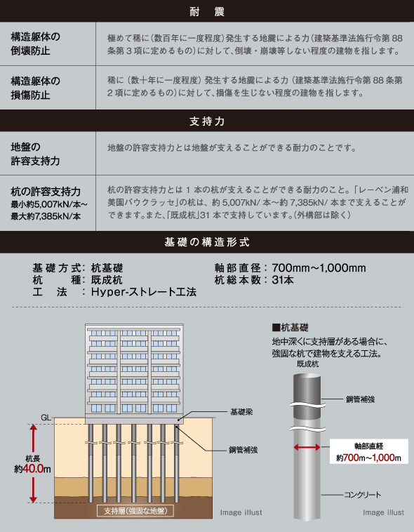 耐震を考えた構造安定に関する基礎知識