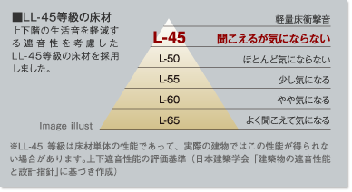 LL-45等級の床材 