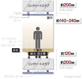 生活音に配慮した二重床・二重天井