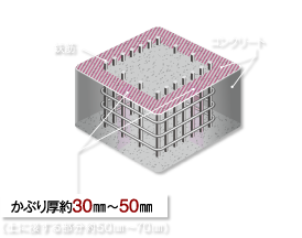 コンクリートかぶり厚