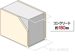 戸境壁（界壁・耐震壁）