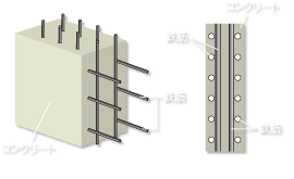 コンクリートかぶり厚