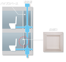 住戸内にパイプスペース点検口