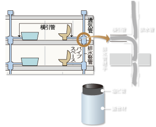 排水管断面図 Image Illust