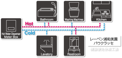 給水・給湯配管