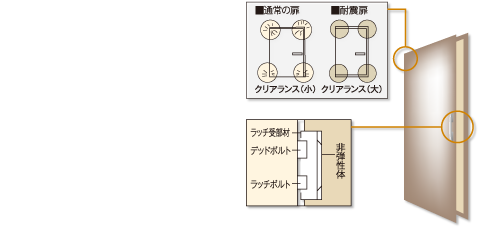 対震枠　対震ストライク