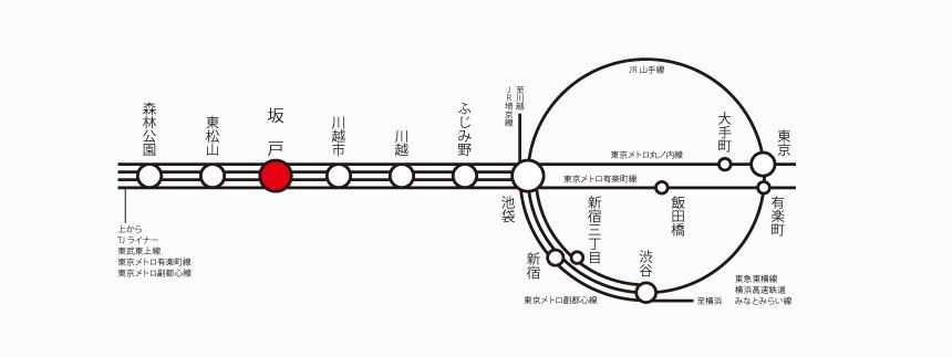 鉄道路線図・定期代