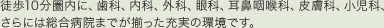 徒歩10分圏内に、歯科、内科、外科、眼科、耳鼻咽喉科、皮膚科、小児科、
さらには総合病院までが揃った充実の環境です。