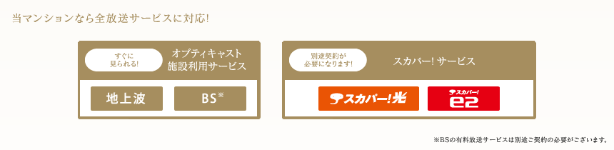当マンションなら全放送サービスに対応! 